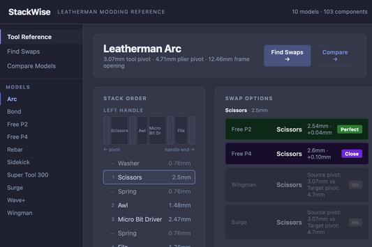 Stackwise: Leatherman Component Interchangeability Tool